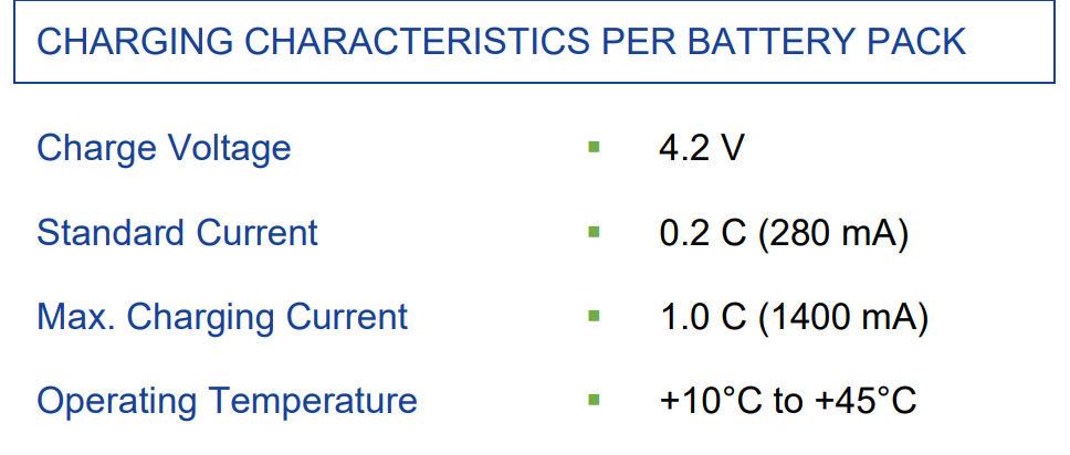 Battery current requirement